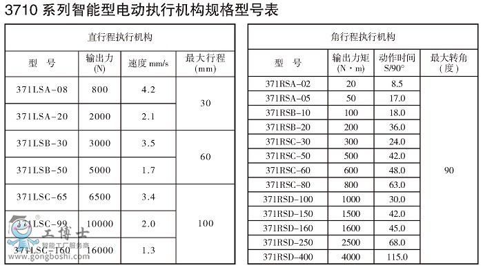 13710ϵʽЙCc