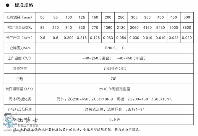  KOSOoab KEW5 ϵ늄{yKOSOy