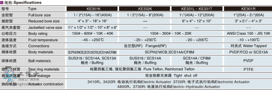  kosoyToab  KE301K/KE332K늄ֱͨy