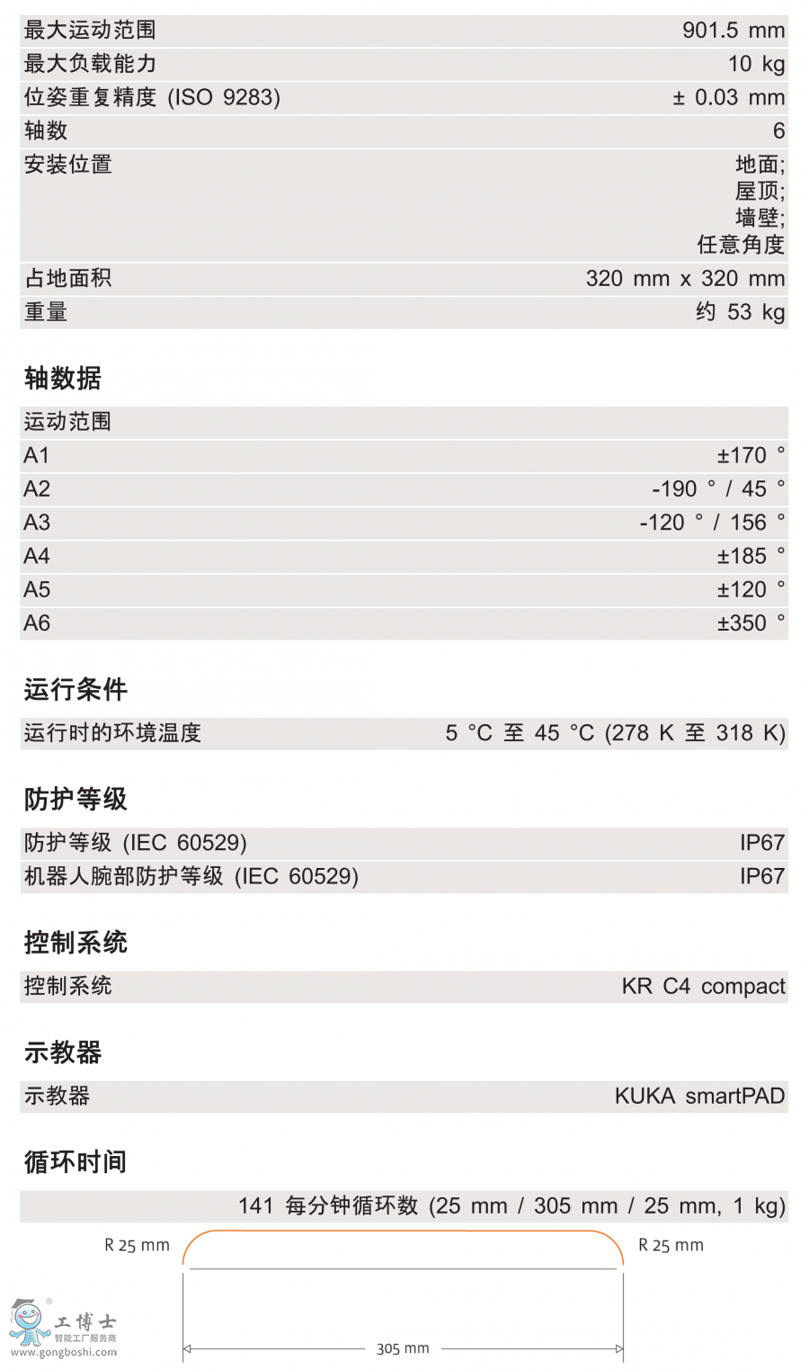 KR 10 R900 WPg