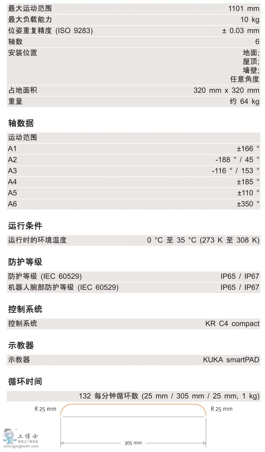 KR 10 R1100 HM-SCg(sh)(sh)