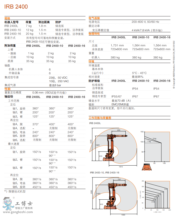 ABBC(j)