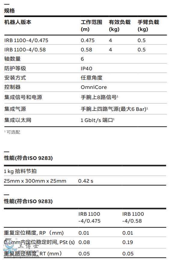 ABBC(j)