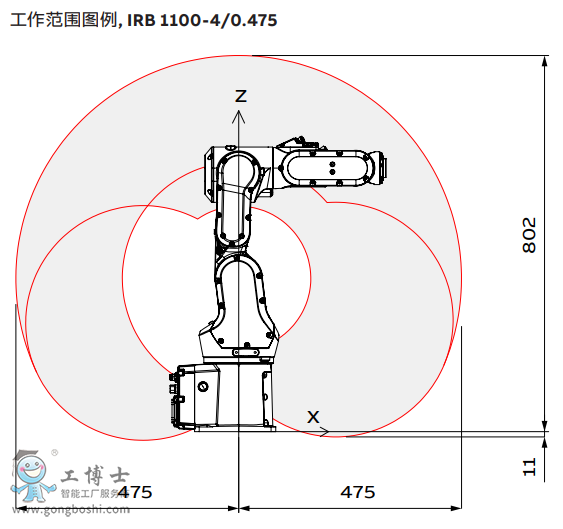 ABBC(j)