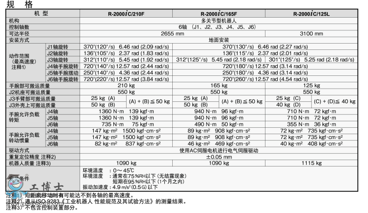 lǿƙC R-2000iC 1