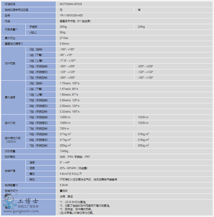 CMOTOMAN-SP235