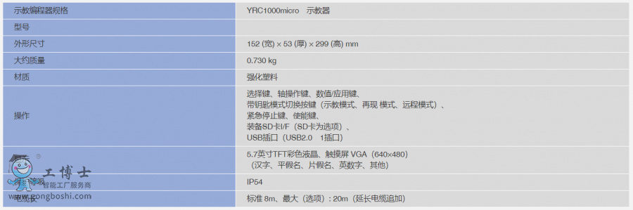 CYRC1000micro