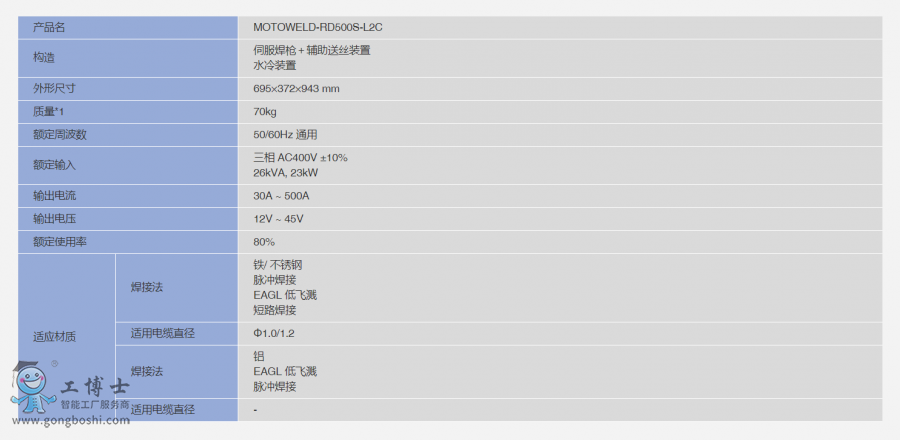 C(j)˺ԴMOTOWELD-RD500S-L2Cc(din)