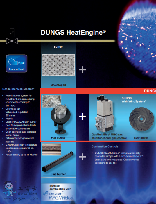 DUNGSHeatEngine®