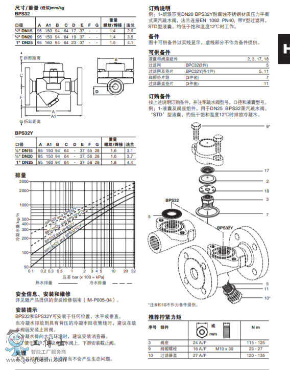 BPS32BPS32YP䓲| ƽʽoˮy|˹ɯˮy