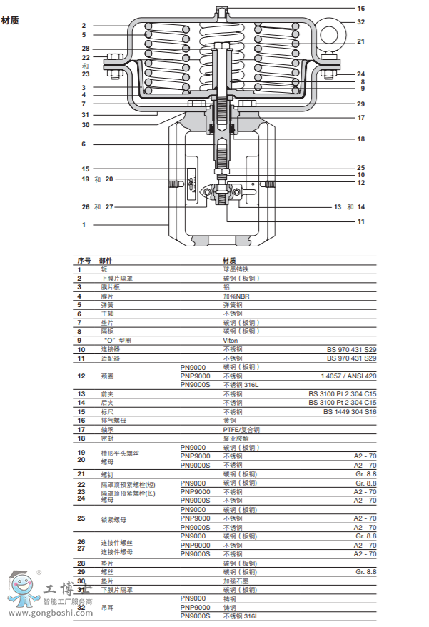 PN9000ϵКӈ mSPIRA-TROLϵпy