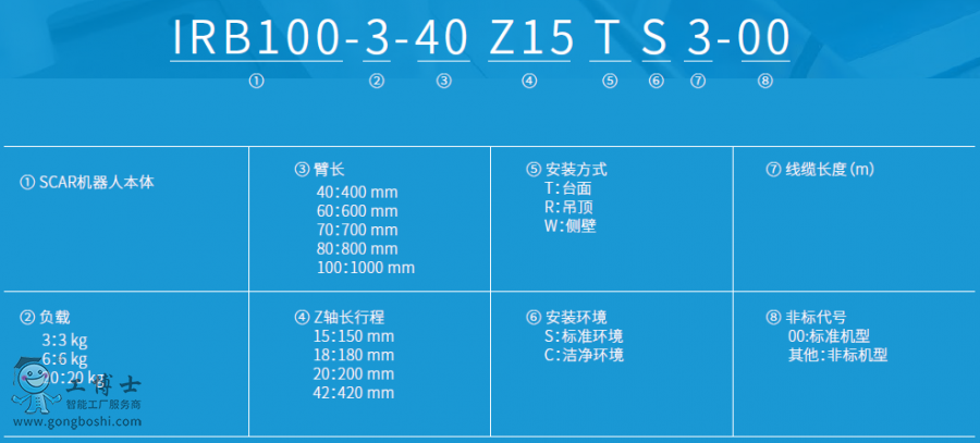 IRB100-3IC