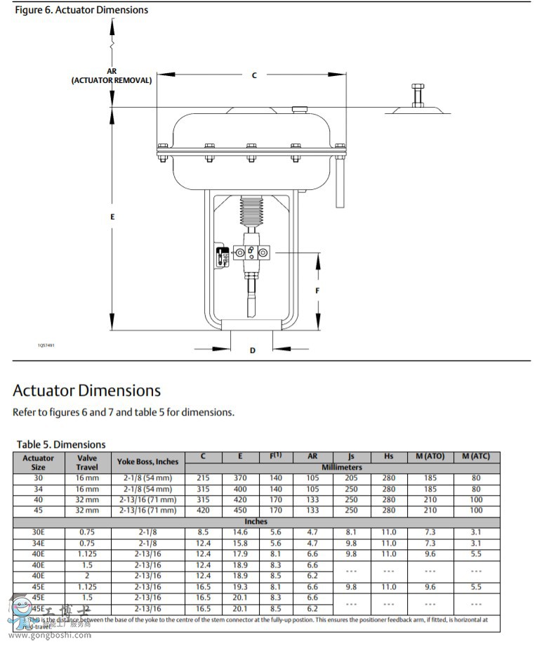 Fisher™ 3024C ĤƬЙC