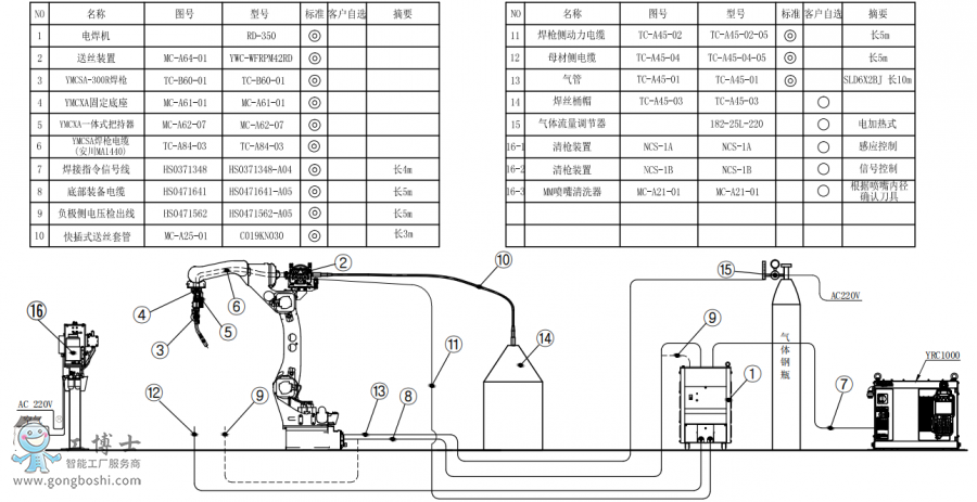 (bio)(zhn)CAR1440+CRD350+ͰӽMb(gu)D