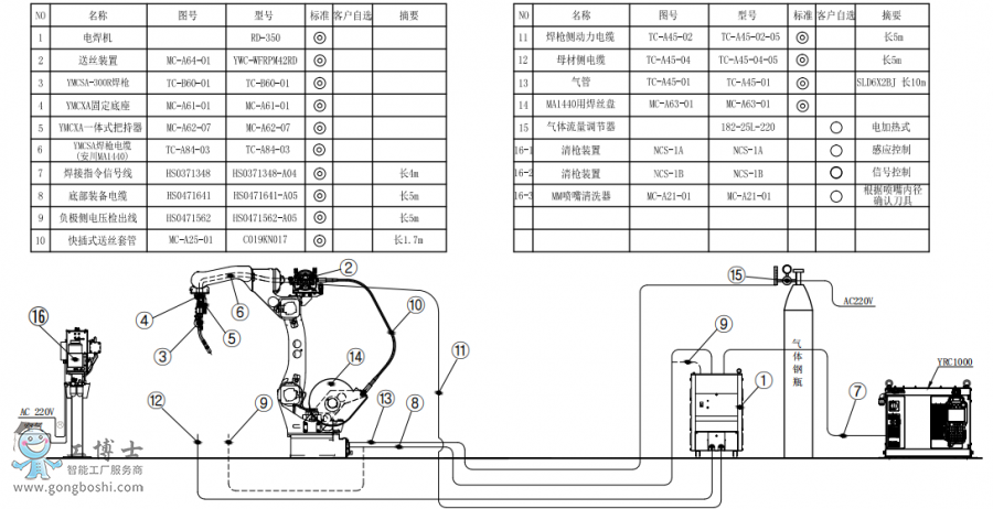 (bio)(zhn)CAR1440+CRD350+PӽMb(gu)D