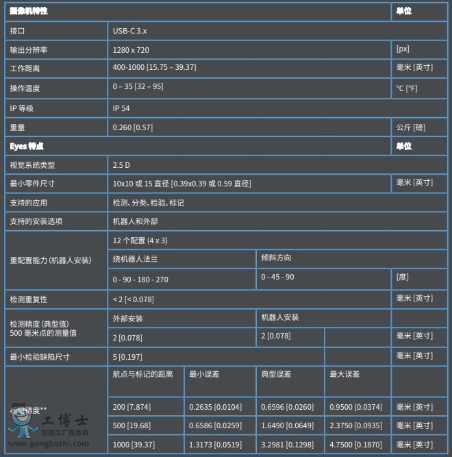 Onrobot `mԏ 2.5 ҕXϵy-1