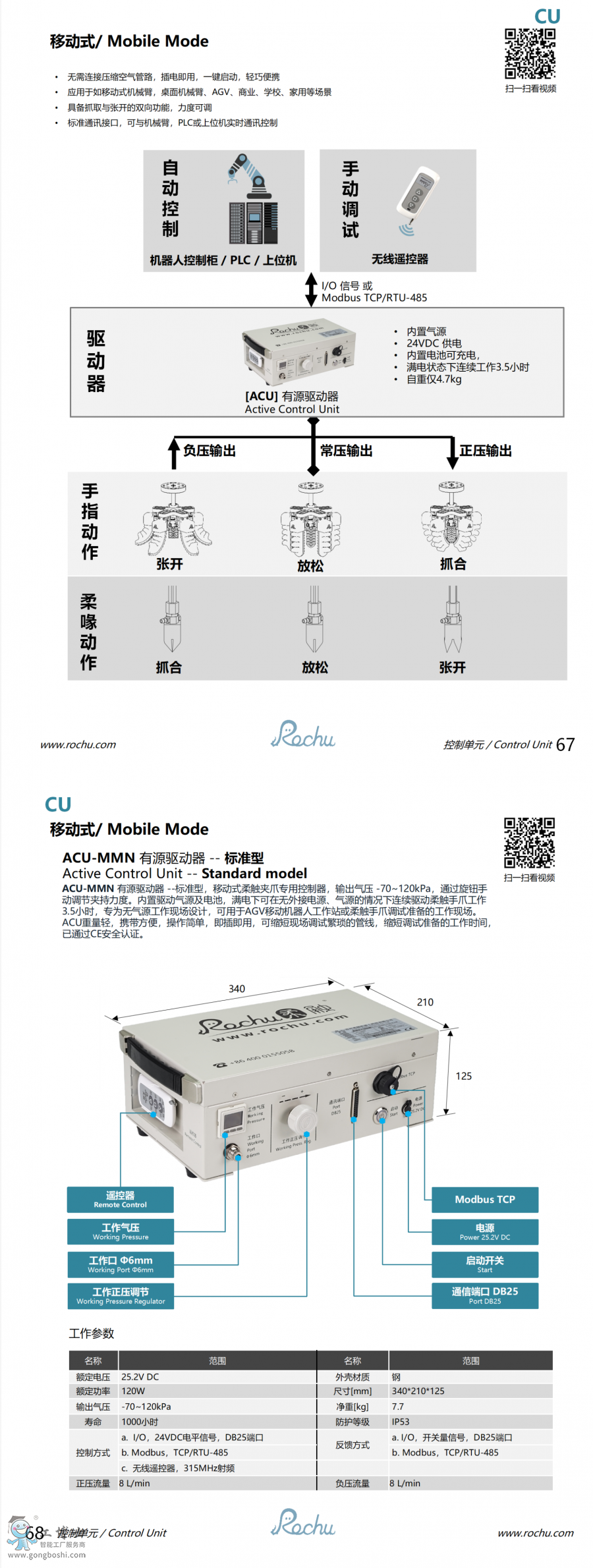 ACU-MMN Դ