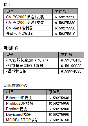 QoC1