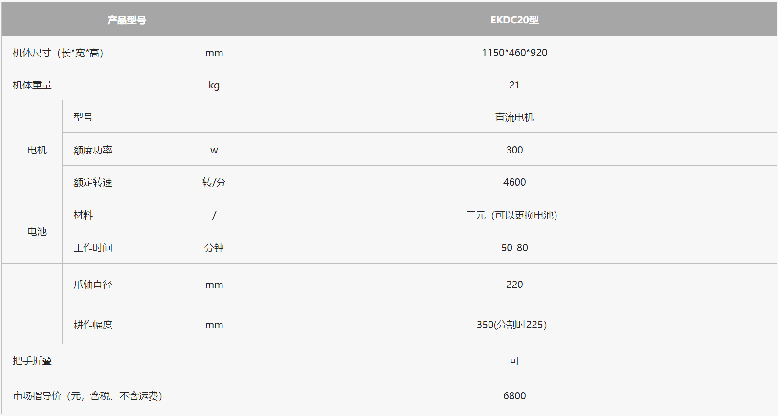 P(gun)늄(dng)΢C(j)EKDC20