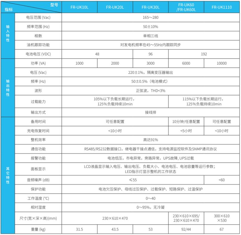 FR-UKϵІMγUPS(1-10kVA)
