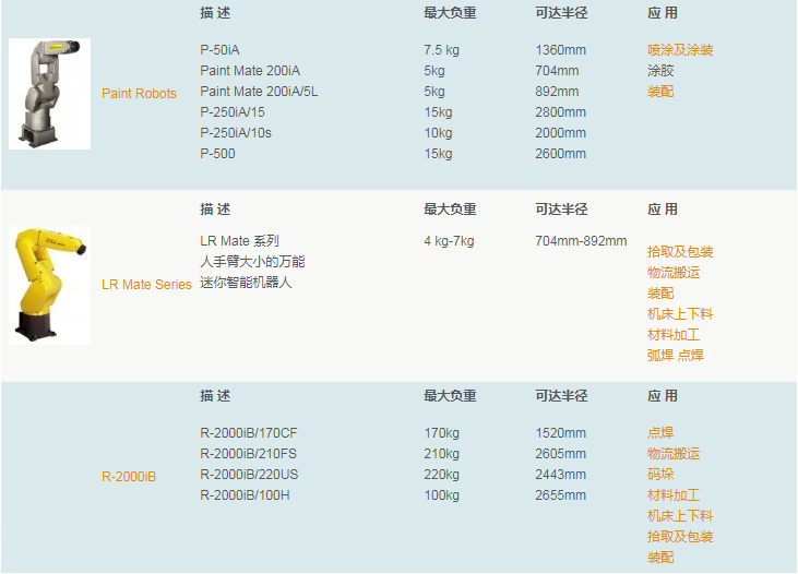 FANUC-2