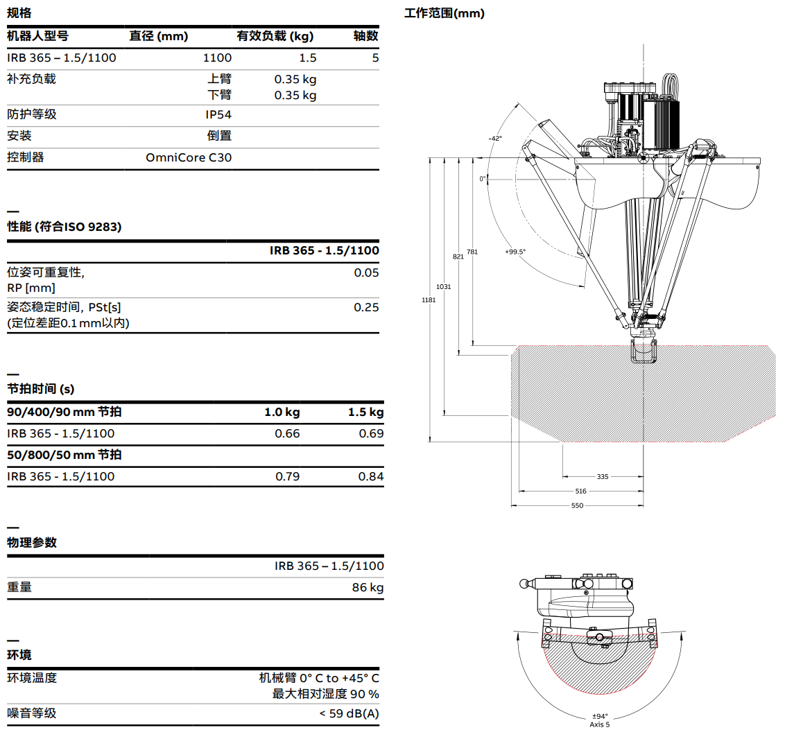 ABBCIRB 365 - 1.5/1100a(chn)Ʒ(sh)