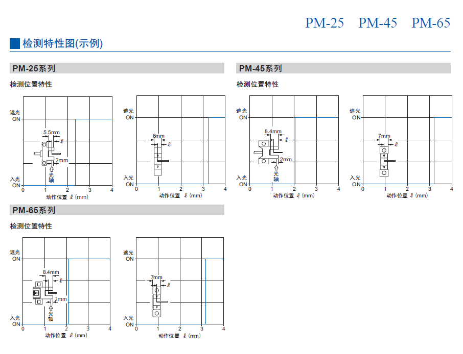 PM-3